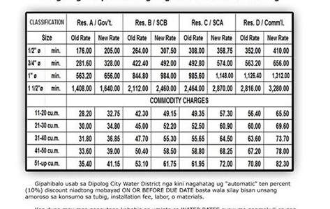 Pahibalo sa tanang mga konsumante sa Dipolog City Water District